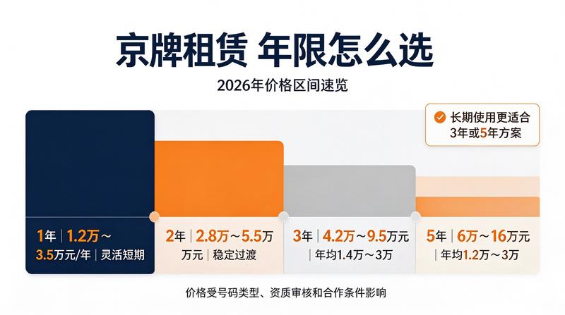 售后服务保障