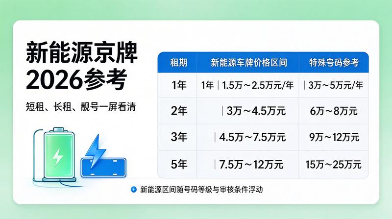 标准化合同签署