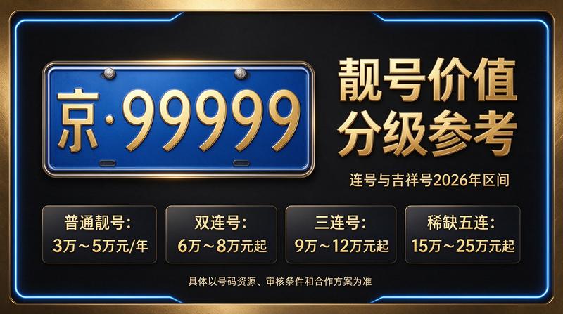 2026年北京新能源车牌租赁最新方案展示